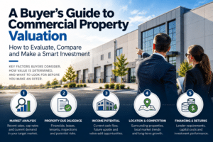 Commercial Property Due Diligence Checklist: How to Value a Building Before You Buy or Refinance